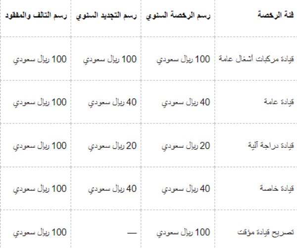 استخراج رخصة قيادة سعودية