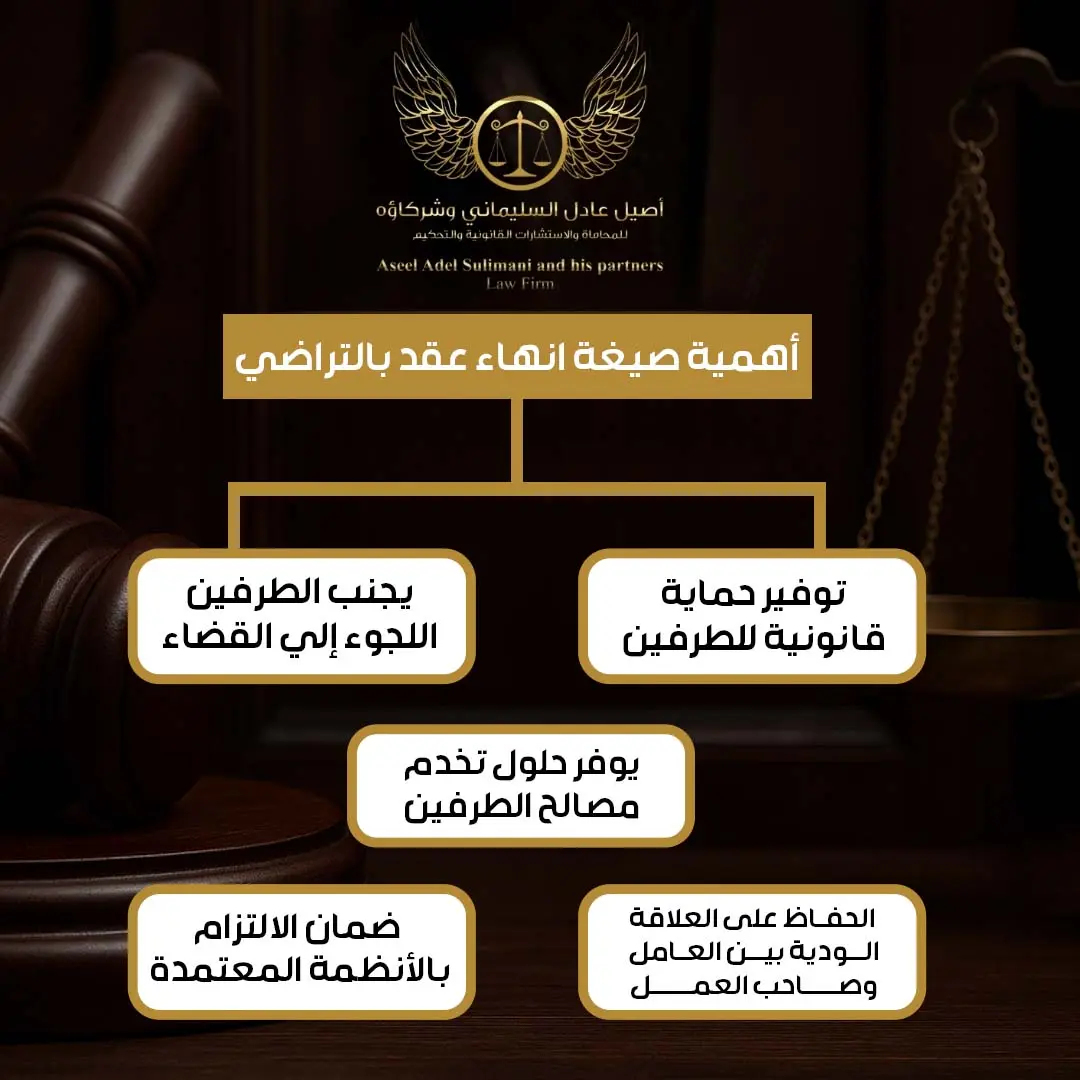 اهمية صيغة انهاء عقد بالتراضي