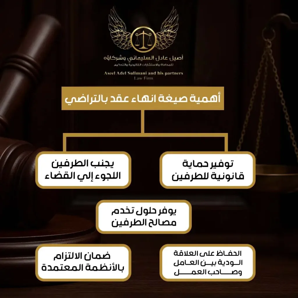 صيغة انهاء عقد بالتراضي