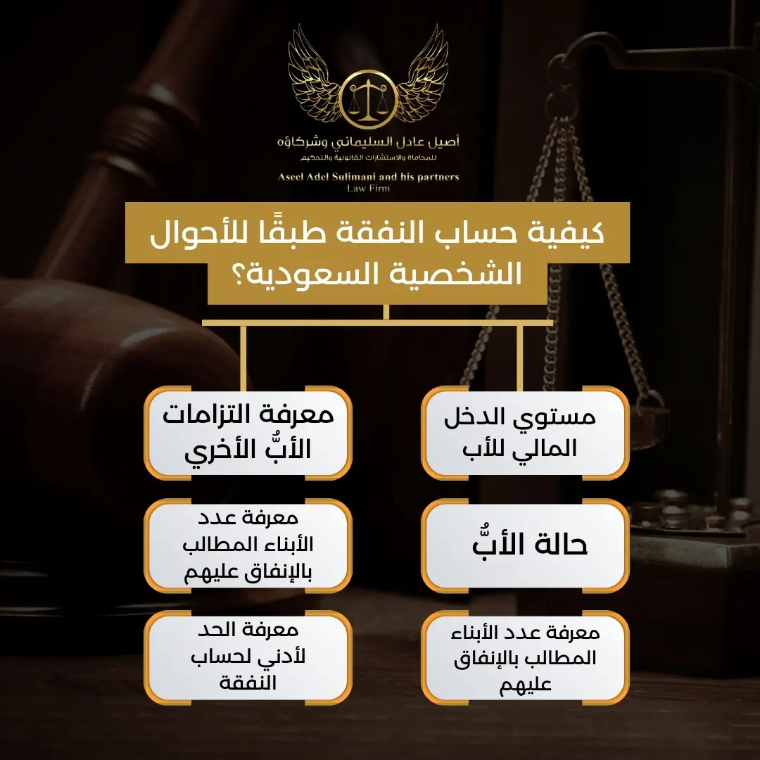 كيفية رفع قضية نفقة 