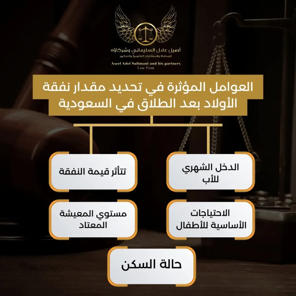 مقدار نفقة الأولاد بعد الطلاق في السعودية