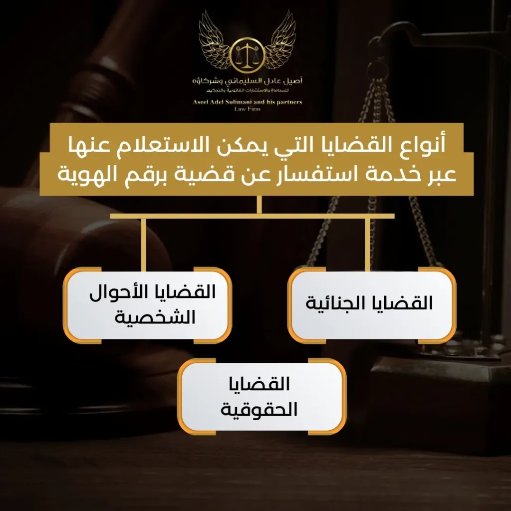  استفسار عن قضية برقم الهوية