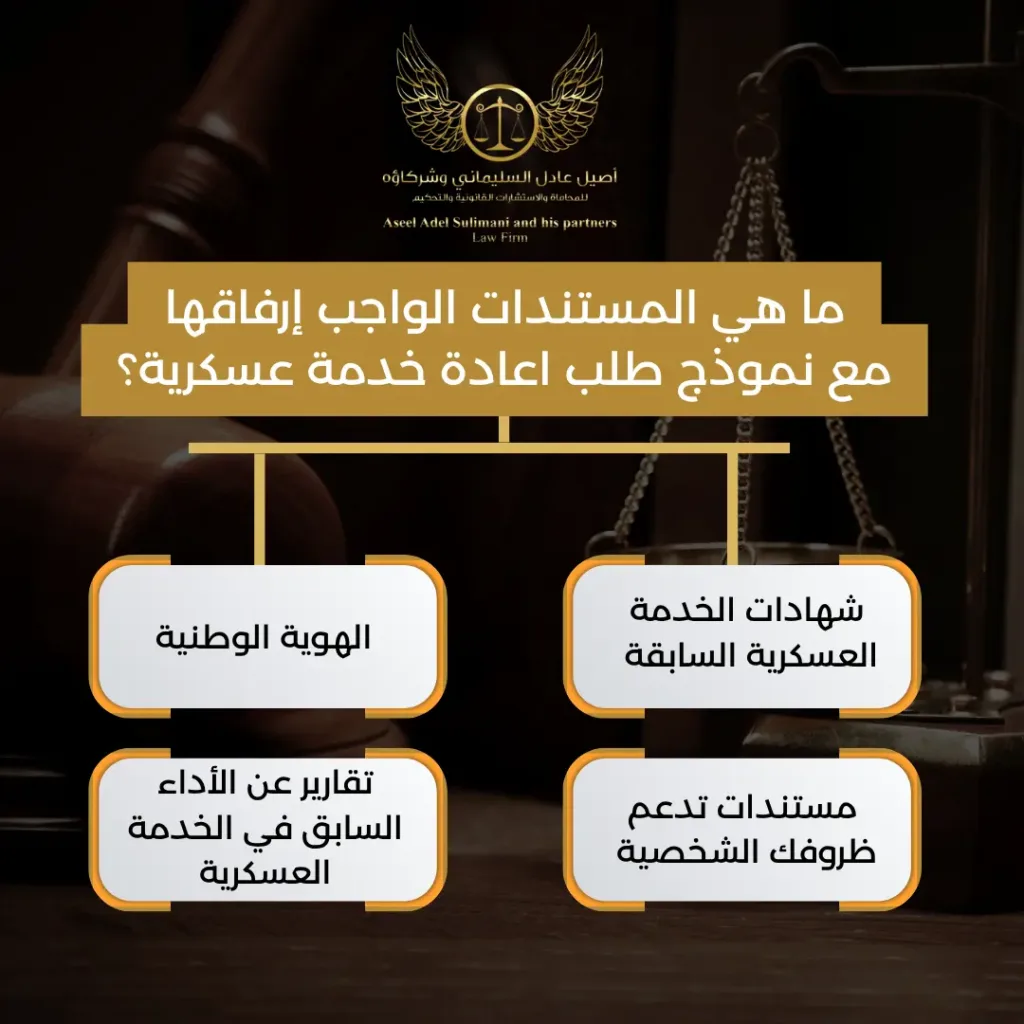نموذج طلب اعادة خدمة عسكرية