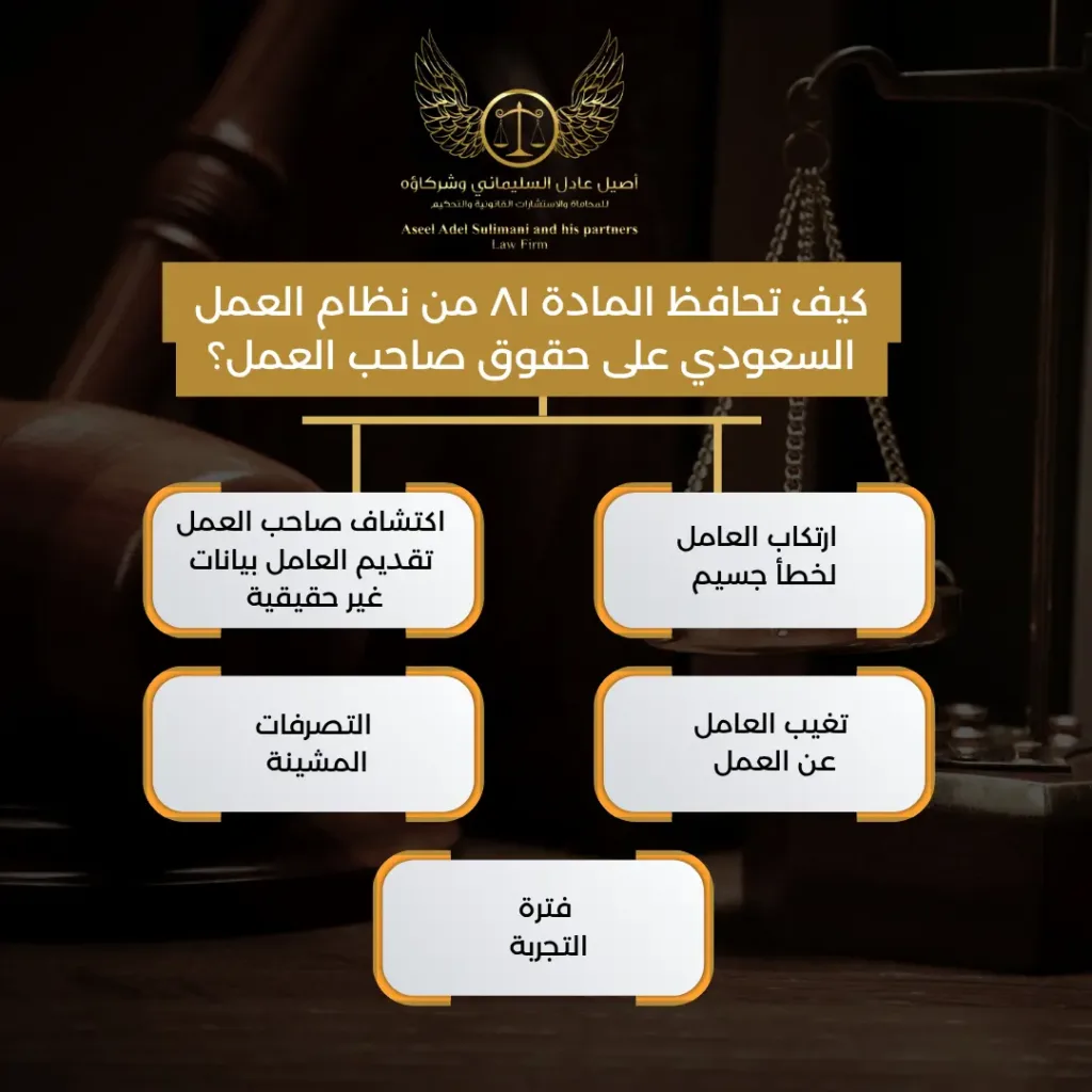 المادة ٨١ من نظام العمل السعودي